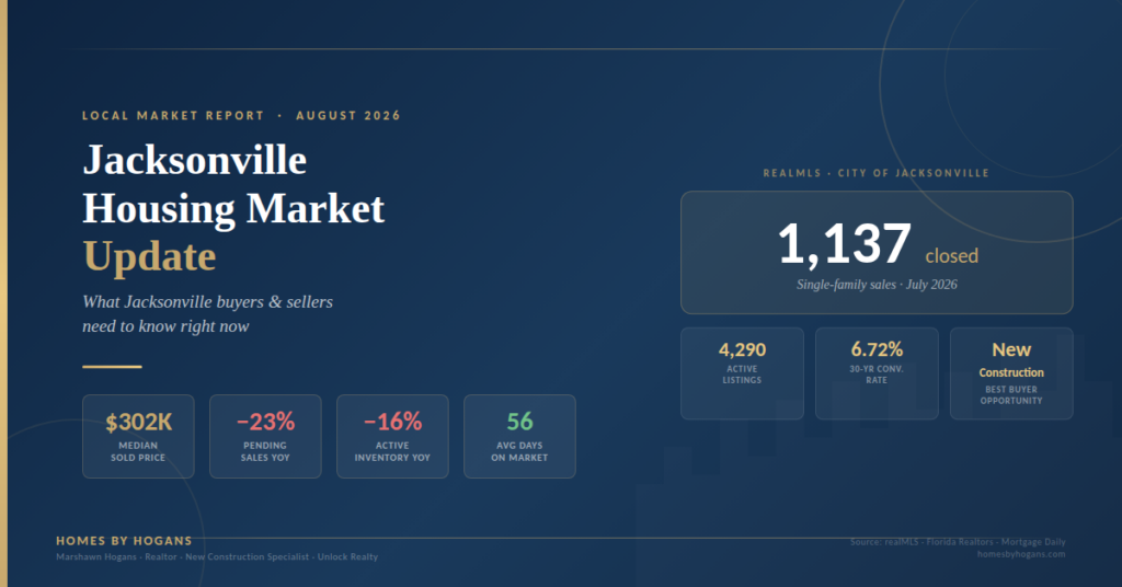 Jacksonville housing market August 2026 — closed sales, pending sales and active inventory data